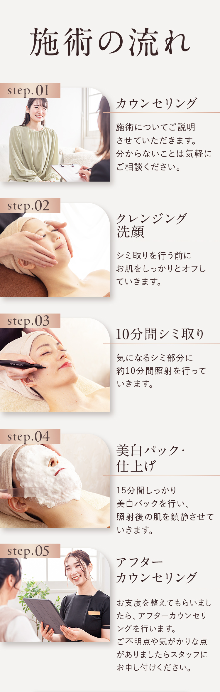 施術の流れ